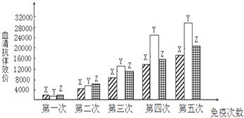 硝化细菌使用效果评价：奥芬兰硝化细菌在污水处理中的使用效果评价 其他宠物 第3张