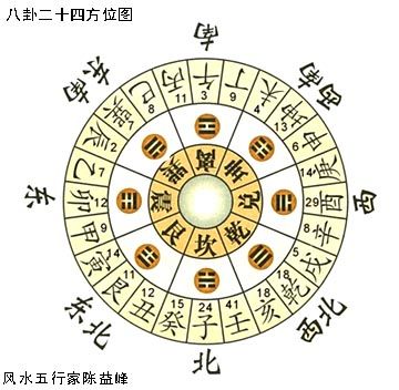 如何判断家居的吉凶方位？：住宅风水学上认为家居吉凶方位是最凶险的方位 其他宠物 第5张