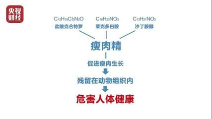 兽药残留对人体的影响：兽药残留对人体健康的影响 其他宠物 第3张