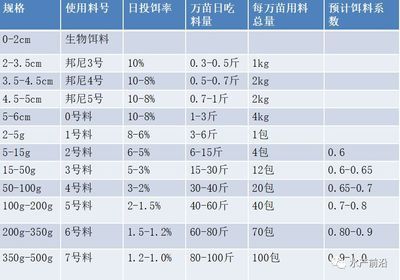 鱼饲料对水质影响分析：鱼饲料对水质的影响 其他宠物 第1张