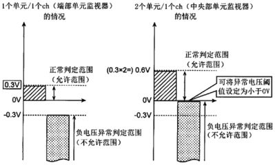 象鼻鱼电位测量技术的最新研究：象鼻鱼电位测量技术的应用 其他宠物 第3张