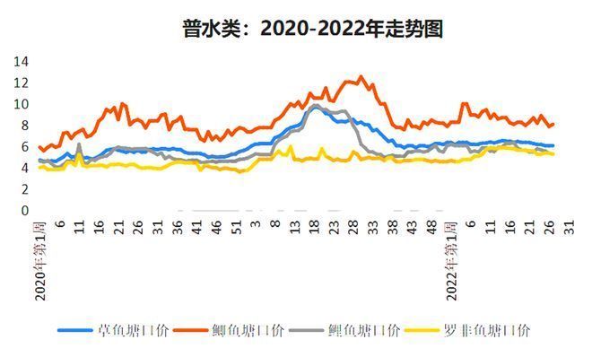 政策调控对鱼价的具体影响：政策干预对鱼价影响 其他宠物 第5张