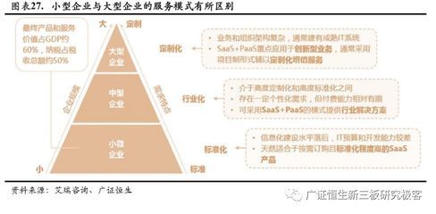 个性化服务的技术实现路径：个性化服务的关键技术路径crm系统 其他宠物 第1张