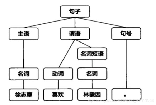 社交媒体情绪分析的实际应用案例：社交媒体上的情绪分析 其他宠物 第4张