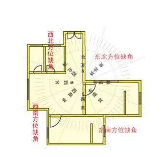 风水学对家居布局的影响：风水学在现代家居设计中的应用 其他宠物 第4张