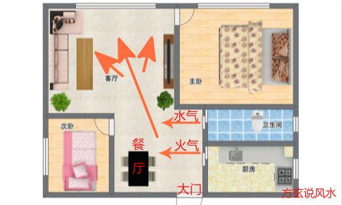 风水学对家居布局的影响：风水学在现代家居设计中的应用 其他宠物 第5张