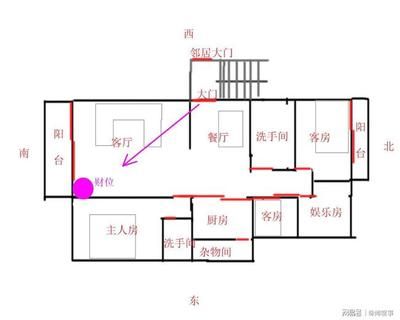 风水学对家居布局的影响：风水学在现代家居设计中的应用 其他宠物 第1张