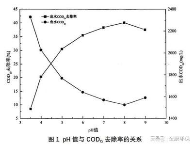 生物制剂对水质的影响：微生物制剂对水质的影响 其他宠物 第1张