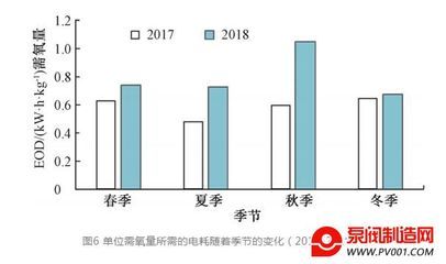 生物制剂对水质的影响：微生物制剂对水质的影响 其他宠物 第4张