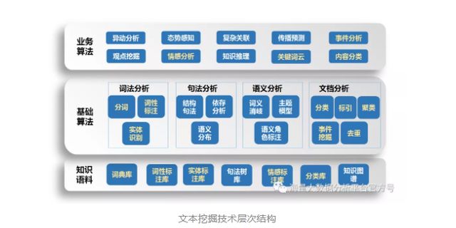 文本数据在产业研究中的应用效果：文本数据分析在产业研究中的应用 其他宠物 第1张