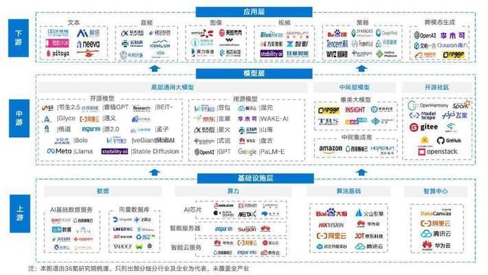 文本数据在产业研究中的应用效果：文本数据分析在产业研究中的应用 其他宠物 第5张