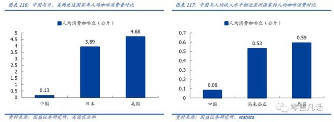 马来西亚咖啡豆市场竞争分析：马来西亚咖啡豆市场的竞争 其他宠物 第2张