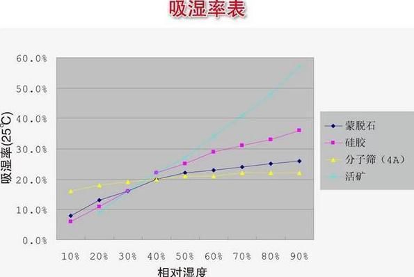 不同温度下微生物代谢变化：温度对微生物代谢有着深远的影响 其他宠物 第2张