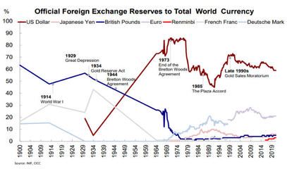 黄金避险功能的历史案例：黄金作为避险资产的优势分析 其他宠物 第2张