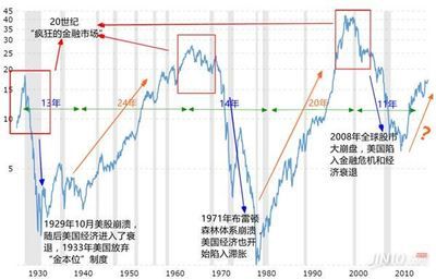 黄金避险功能的历史案例：黄金作为避险资产的优势分析 其他宠物 第3张