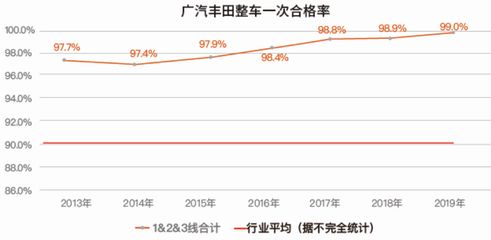 如何提升产品合格率？：产品合格率是提高企业竞争力和市场信誉的重要手段 其他宠物 第4张