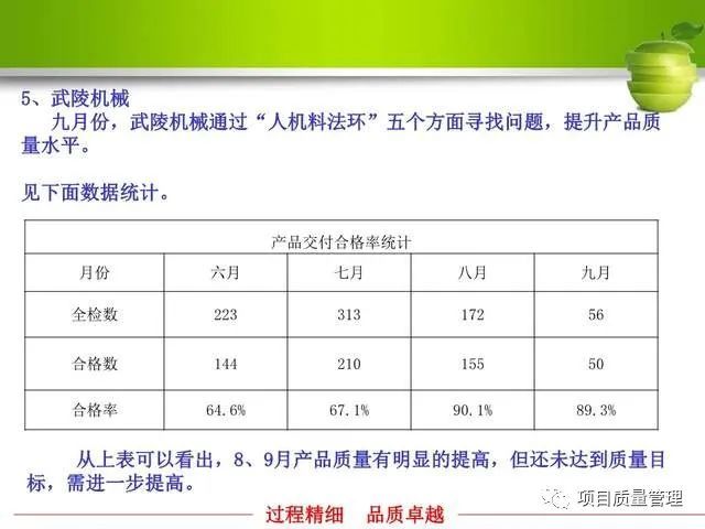 如何提升产品合格率？：产品合格率是提高企业竞争力和市场信誉的重要手段 其他宠物 第6张