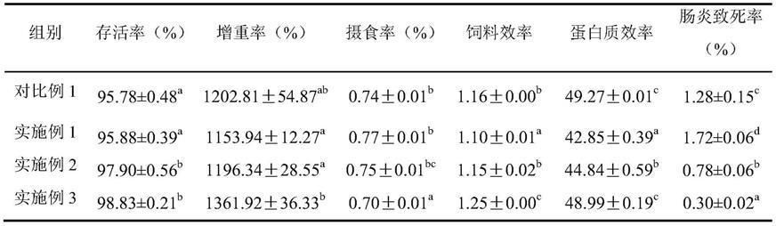 <strong><mark>银古鱼苗</mark></strong>营养均衡饲料配方：<strong><mark>银古鱼苗</mark></strong>营养均衡的饲料配方