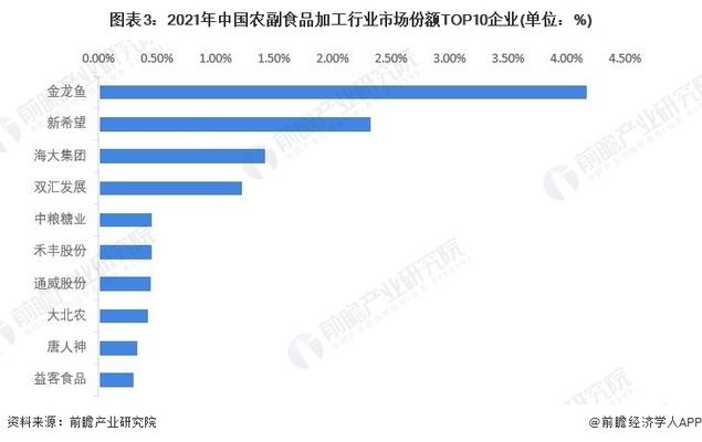 南京苏虎食品市场竞争力：南京苏虎食品如何应对市场竞争力提升市场竞争力 其他宠物 第3张