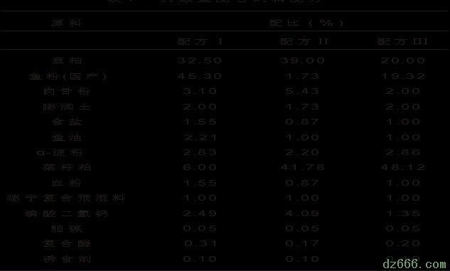 黄鳍鲳鱼饲料喂养频率：关于黄鳍鲳鱼饲料喂养频率并没有完全相关的直接答案 其他宠物 第3张