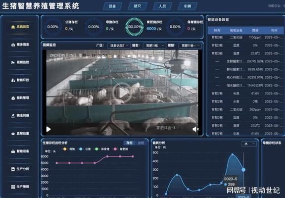 饲料监控系统成本效益分析：关于饲料监控系统的成本效益的分析 其他宠物 第3张