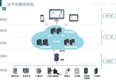 物联网云盒监控系统应用案例：物联网云盒监控系统在农业、教育和工业等多个领域有着广泛的应用 其他宠物 第1张