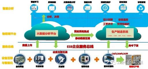 物联网云盒监控系统应用案例：物联网云盒监控系统在农业、教育和工业等多个领域有着广泛的应用 其他宠物 第3张