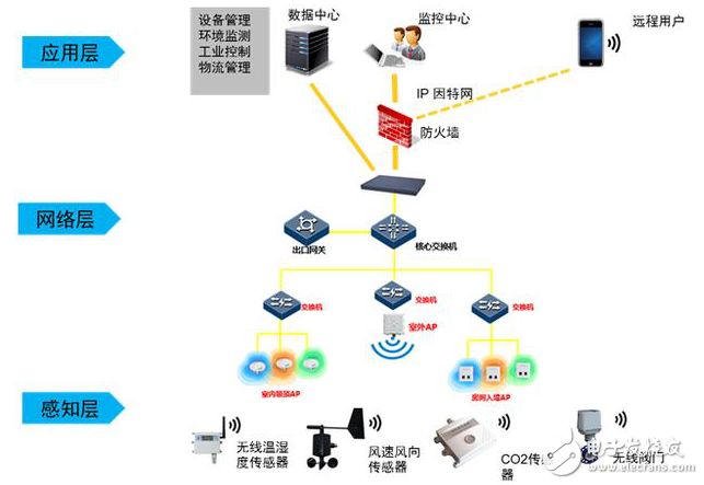 物联网云盒监控系统应用案例：物联网云盒监控系统在农业、教育和工业等多个领域有着广泛的应用 其他宠物 第2张