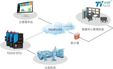 物联网云盒监控系统应用案例：物联网云盒监控系统在农业、教育和工业等多个领域有着广泛的应用 其他宠物 第5张