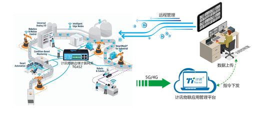 物联网云盒监控系统应用案例：物联网云盒监控系统在农业、教育和工业等多个领域有着广泛的应用 其他宠物 第4张