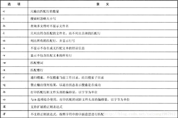 飞凤鱼植物性饲料选择：飞凤鱼植物性饲料的保存方法 其他宠物 第1张