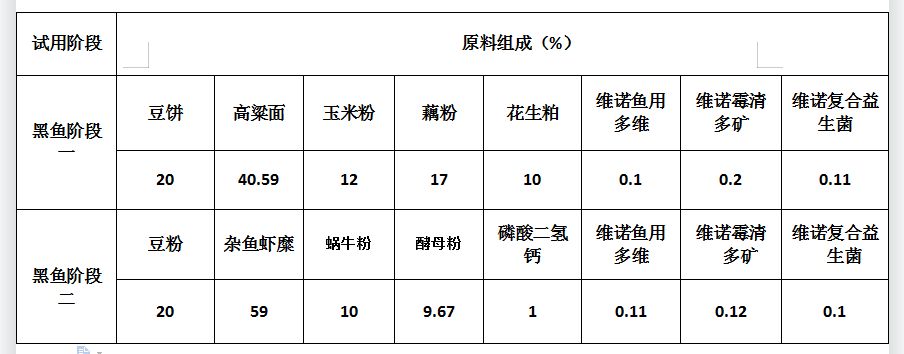 黑云鱼繁殖期饲料自制方法：黑云鱼繁殖期饲料自制 其他宠物 第2张