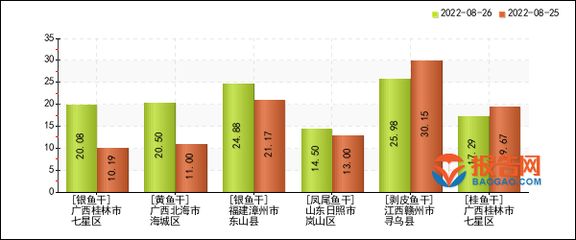 银鱼市场价格走势分析：影响价格走势的因素分析,银鱼养殖技术最新进展 其他宠物 第4张