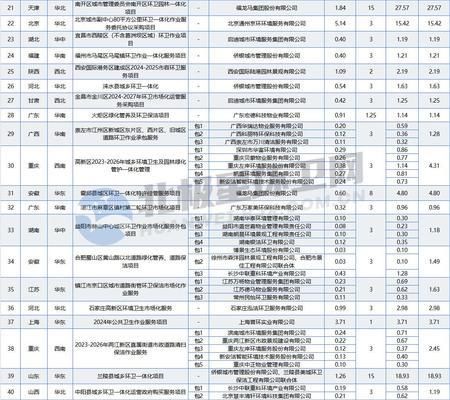 福龙马环卫服务市场占有率：福龙马环卫服务2021年市场占有率5.91% 其他宠物 第3张