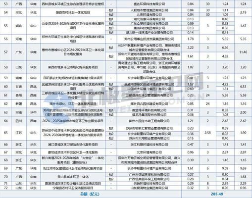 福龙马环卫服务市场占有率：福龙马环卫服务2021年市场占有率5.91% 其他宠物 第5张