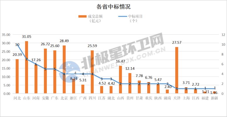 福龙马环卫服务市场占有率：福龙马环卫服务2021年市场占有率5.91% 其他宠物 第4张