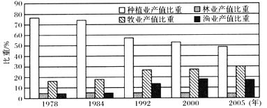 气候变化对渔业生产的长远影响：气候变化对于渔业生产的影响 其他宠物 第1张