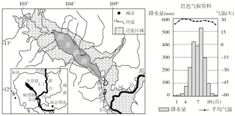 气候变化对渔业生产的长远影响：气候变化对于渔业生产的影响 其他宠物 第4张