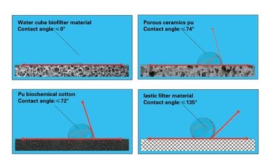 生物滤材的选购技巧：生物滤材选购技巧 其他宠物 第5张