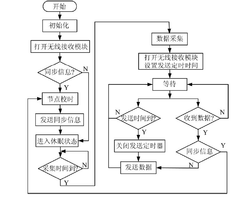 手动检测水质的具体操作流程：手动检测水质操作流程 其他宠物 第2张