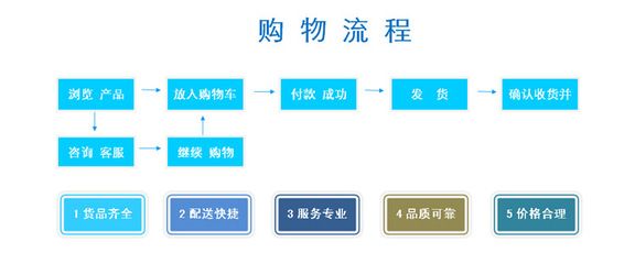 手动检测水质的具体操作流程：手动检测水质操作流程 其他宠物 第4张