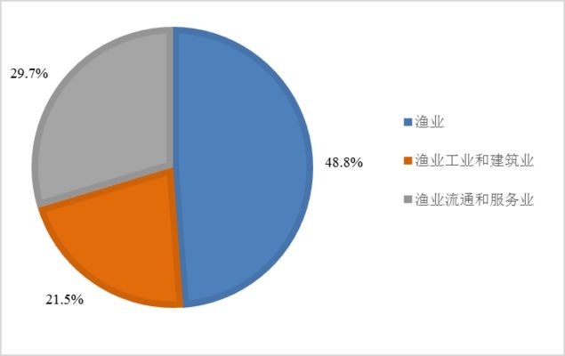 银鱼养殖行业投资机会评估：银鱼养殖投资报告 其他宠物 第1张