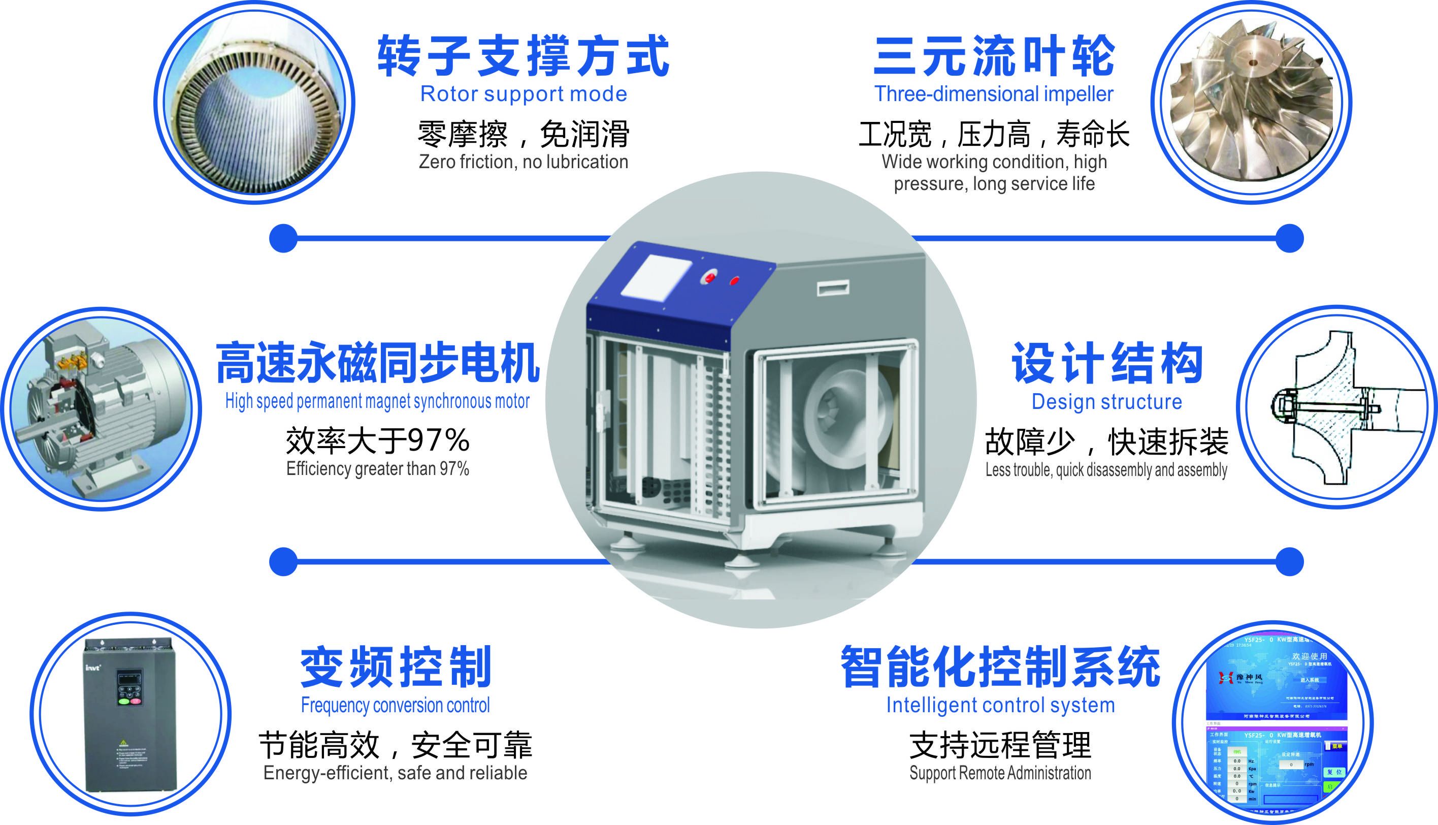 增氧机节能操作方法：增氧机的节能操作方法 其他宠物 第1张