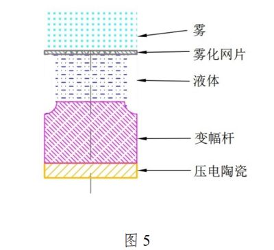 压电陶瓷防鲨服的设计原理：压电陶瓷防鲨服 其他宠物 第2张