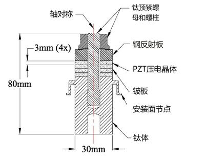 压电陶瓷防鲨服的设计原理：压电陶瓷防鲨服 其他宠物 第4张