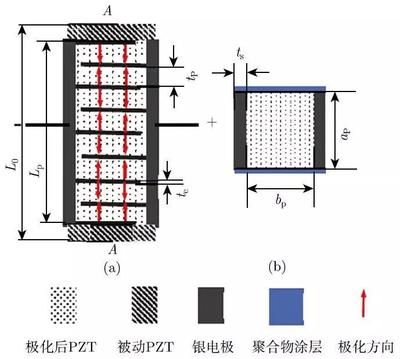 压电陶瓷防鲨服的设计原理：压电陶瓷防鲨服 其他宠物 第5张