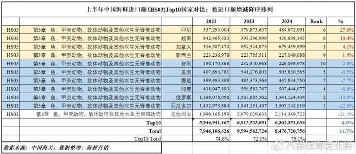 印尼渔业对中国海鲜消费习惯的影响：印尼渔业对中国海鲜消费习惯的影响在中国市场上的影响 其他宠物 第5张