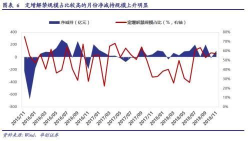 解禁股份对市场流动性的影响：解禁股份对市场流动性的影响是显著的影响是显著的 其他宠物 第4张