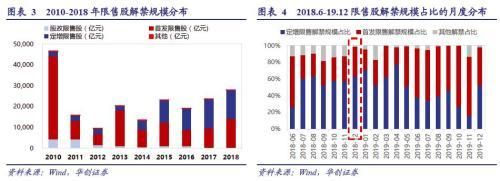 解禁股份对市场流动性的影响：解禁股份对市场流动性的影响是显著的影响是显著的 其他宠物 第3张