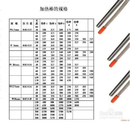 水族箱加热器维护周期：水族箱加热器日常检查 其他宠物 第1张